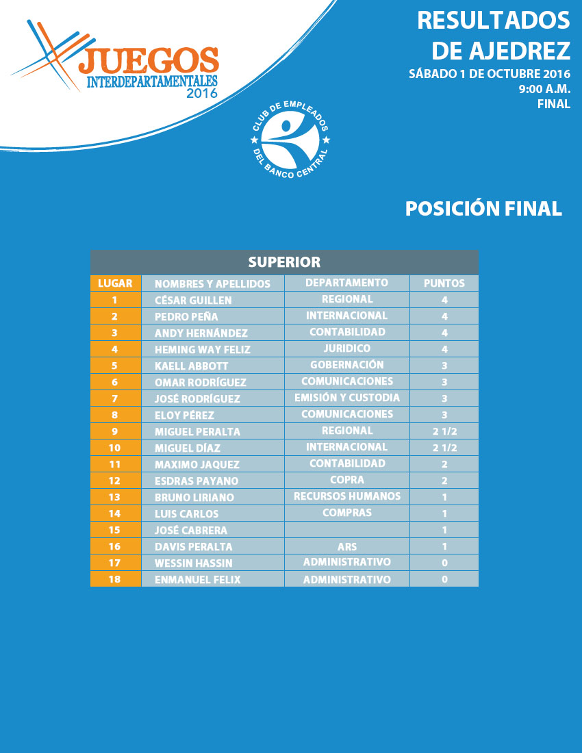 FINAL-AJEDREZ-SUPERIOR